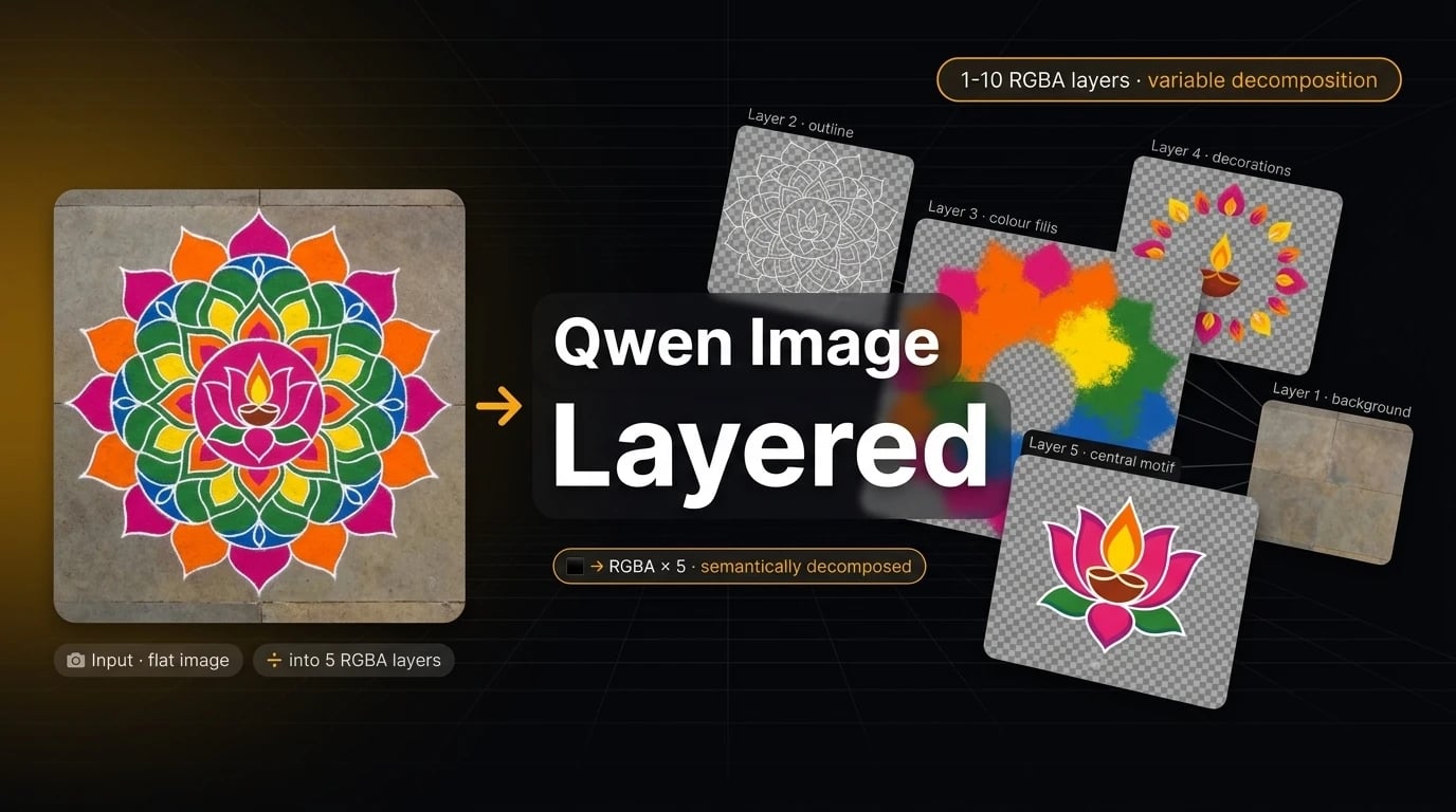 Qwen Image Layered